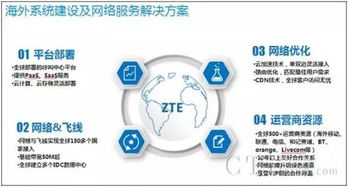 中兴呼叫云携手大华科技，以信息技术咨询服务赋能印度呼叫中心新篇章
