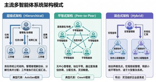 AI Agent全景解析 从语言根基到自主智能体的技术演进